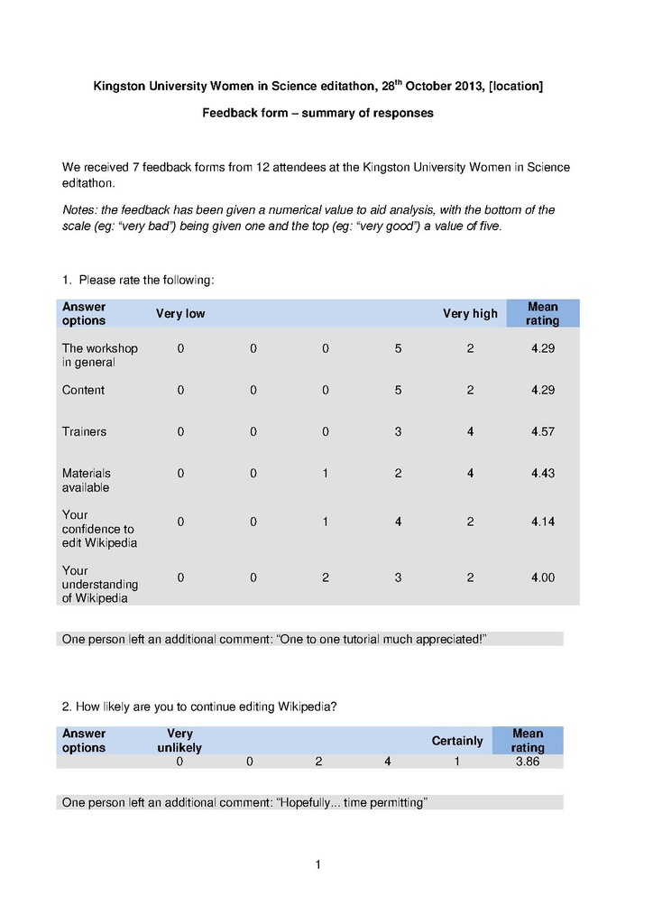 File:Kingston University Women in Science editathon, October 2013 feedback.pdf