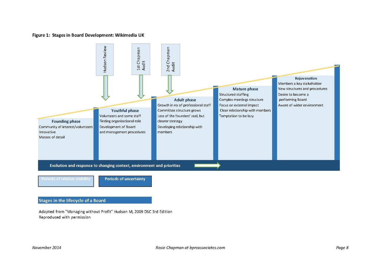 File:Final governance audit report, Nov 2014.pdf
