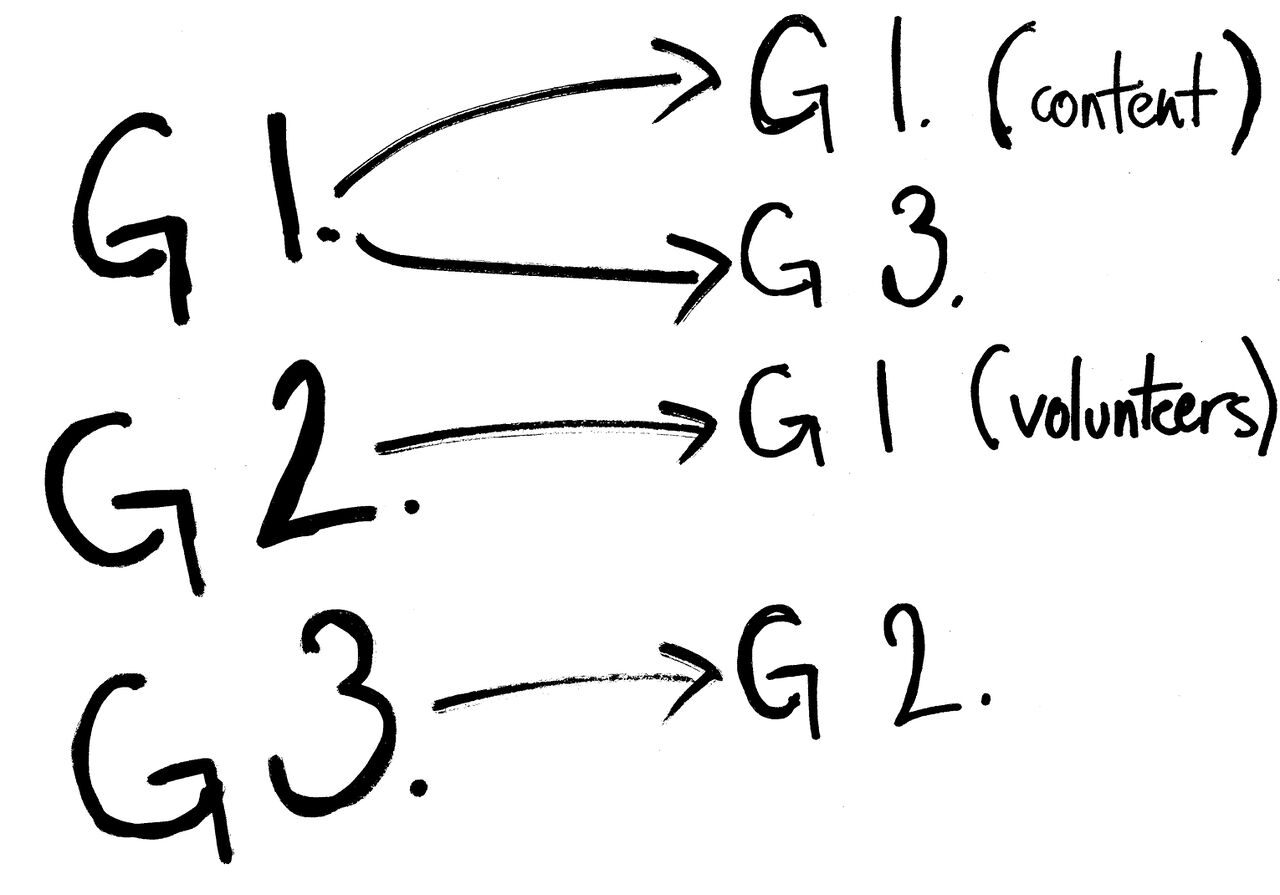 File:Goal mapping.jpg