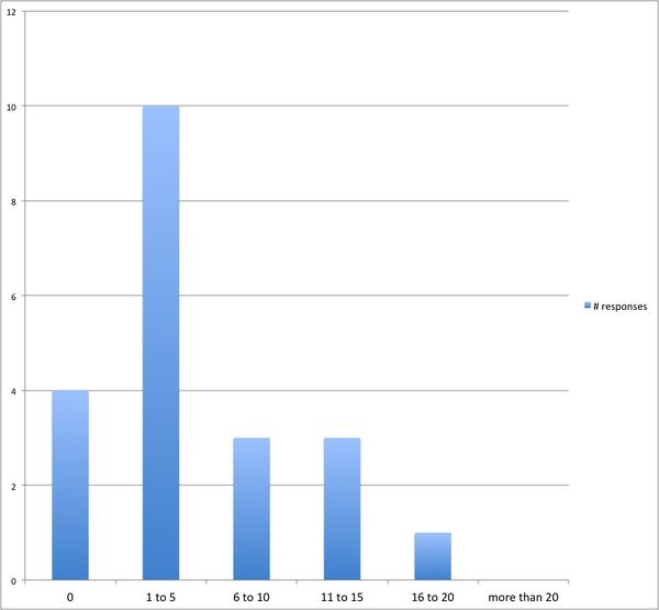 GLAMWIKI 13 in conversation breakdown.jpg