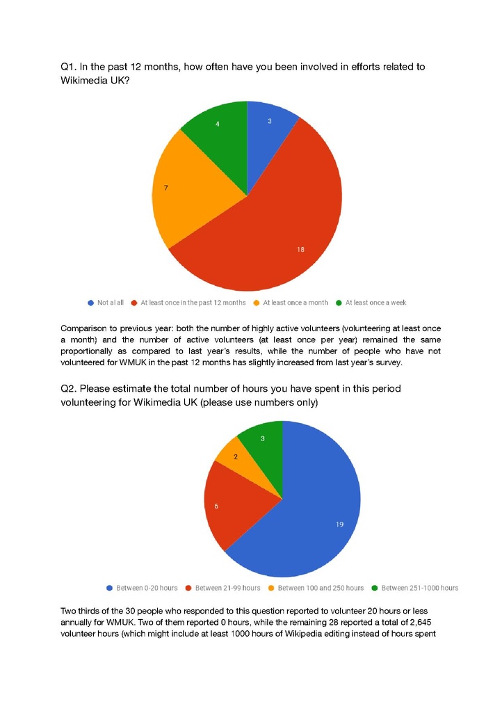 File:2017-2018 Volunteer Survey - Full Report.pdf