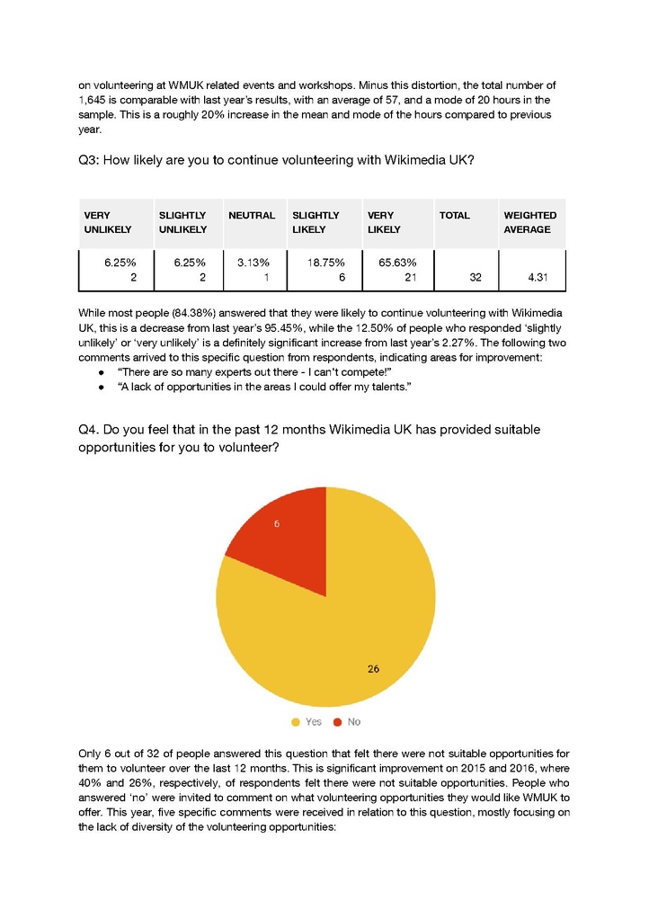 File:2017-2018 Volunteer Survey - Full Report.pdf