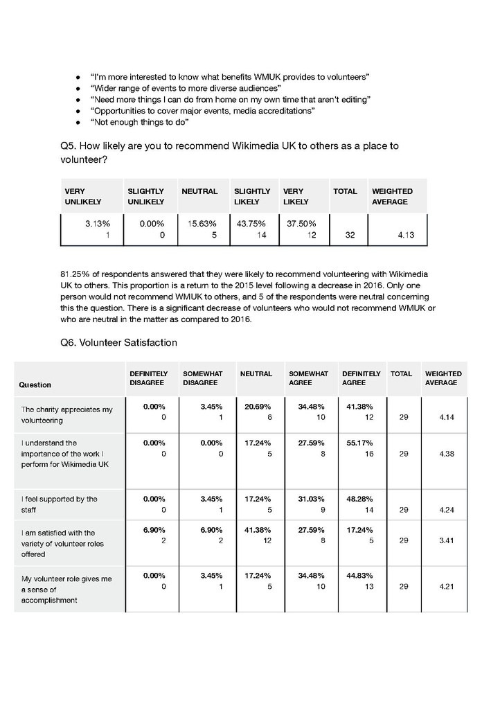 File:2017-2018 Volunteer Survey - Full Report.pdf