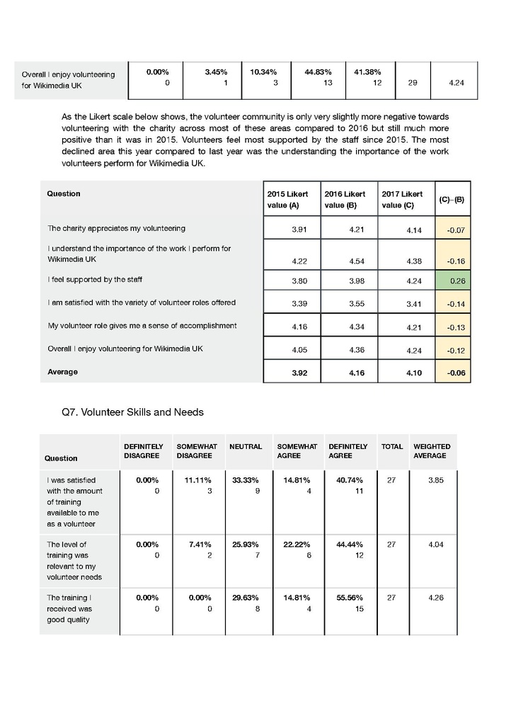 File:2017-2018 Volunteer Survey - Full Report.pdf