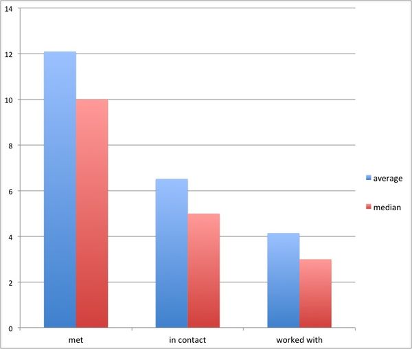GLAMWIKI 13 network comparison breakdown.jpg