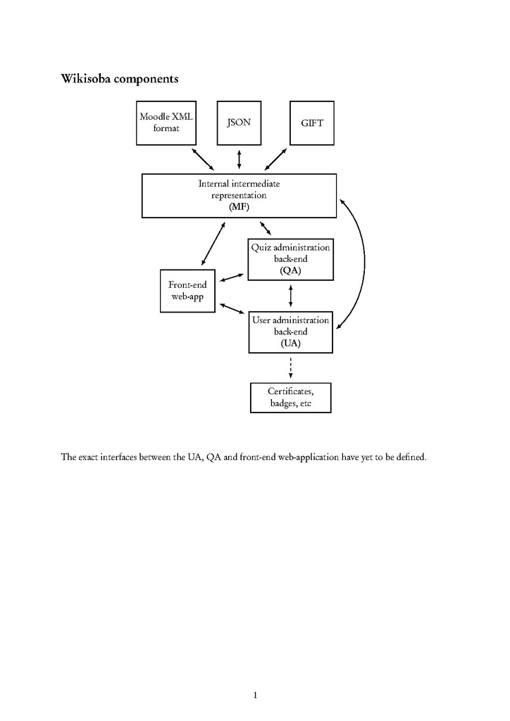 File:Wikisoba box diagram.pdf